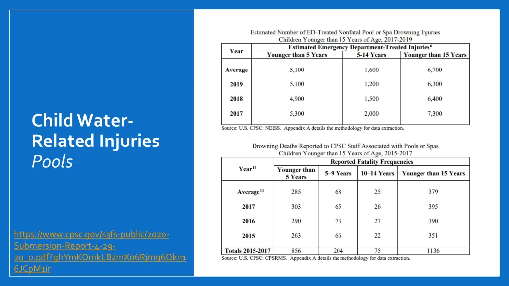 child water related injuries pools