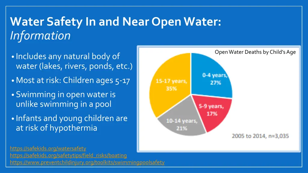 water safety in and near open water information