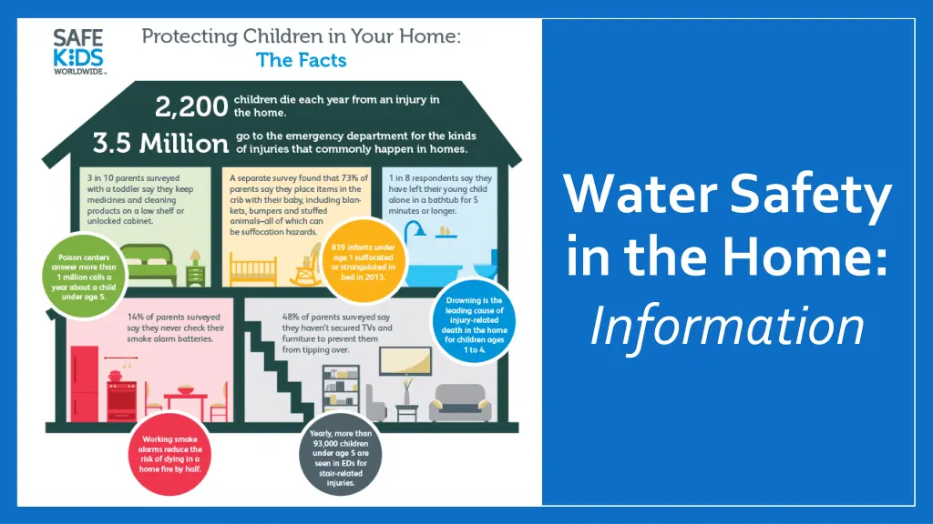 water safety in the home information