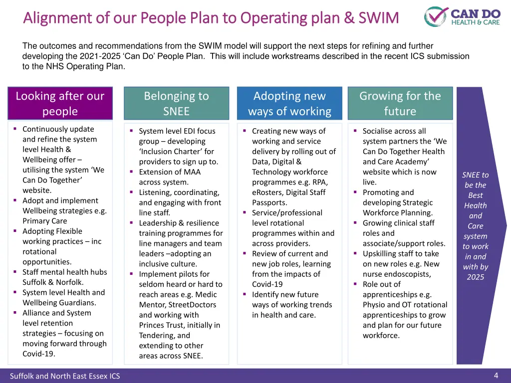 alignment of our people plan to operating plan