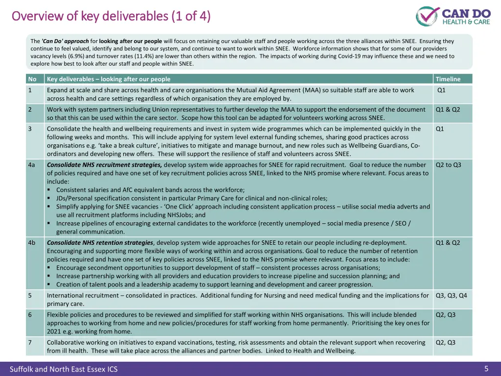 overview of key deliverables 1 of 4 overview