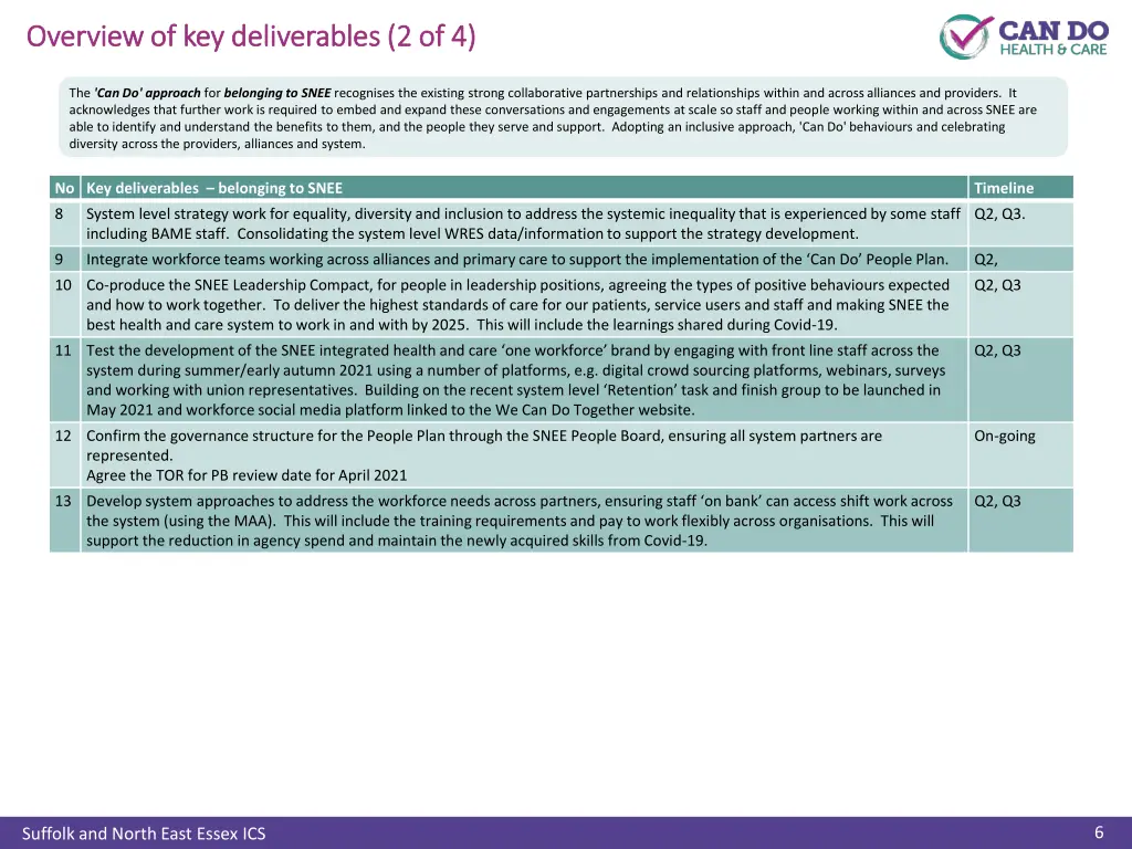 overview of key deliverables 2 of 4 overview