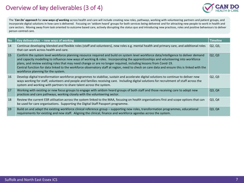 overview of key deliverables 3 of 4 overview