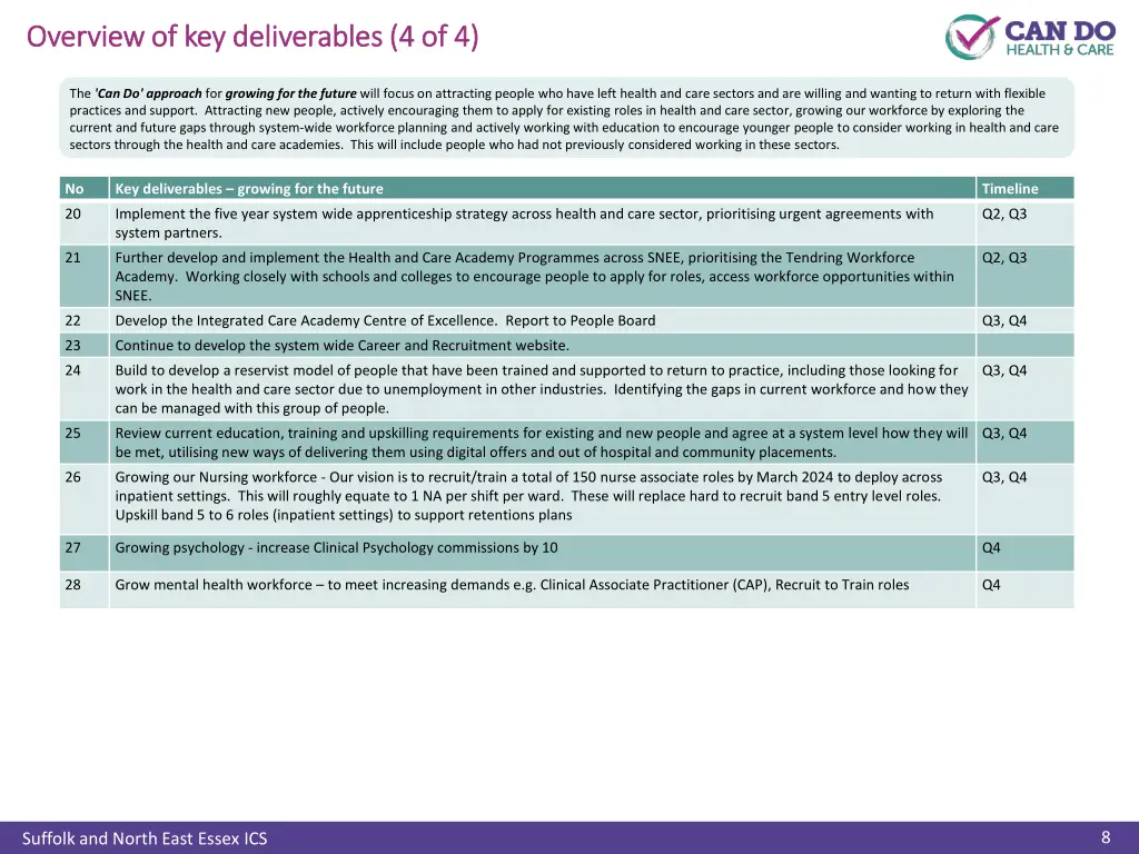 overview of key deliverables 4 of 4 overview