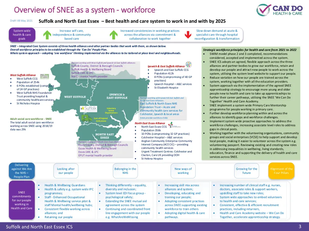 overview of snee as a system overview of snee