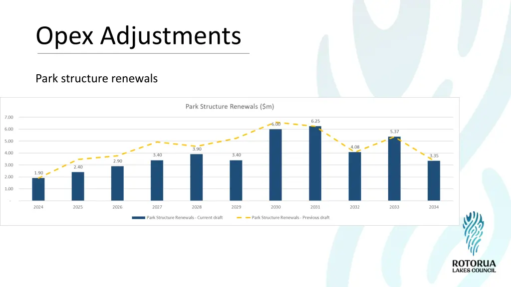 opex adjustments 1