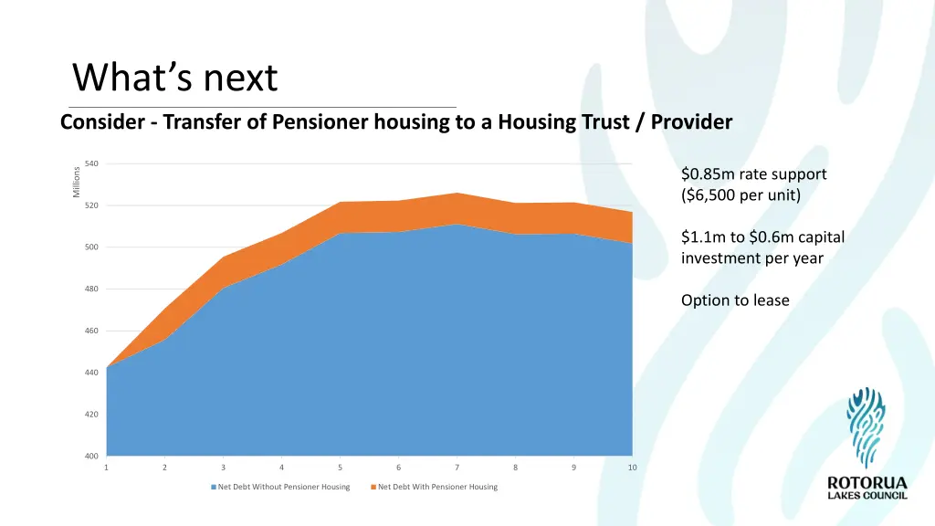 what s next consider transfer of pensioner