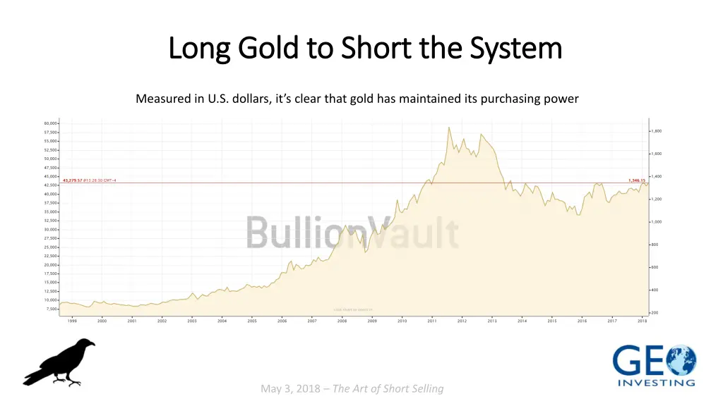 long gold to short the system long gold to short 1