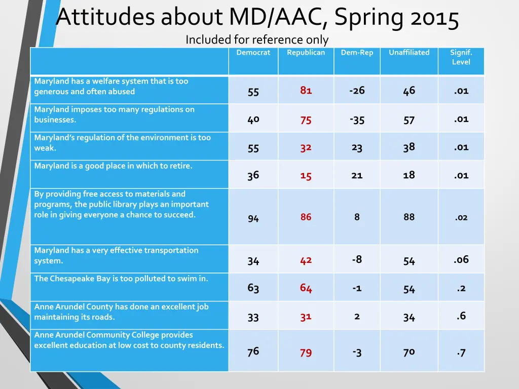 attitudes about md aac spring 2015 included