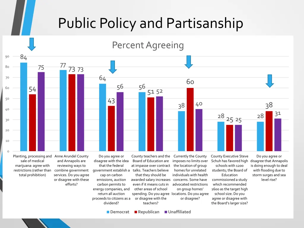 public policy and partisanship