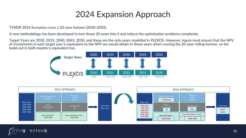 2024 expansion approach
