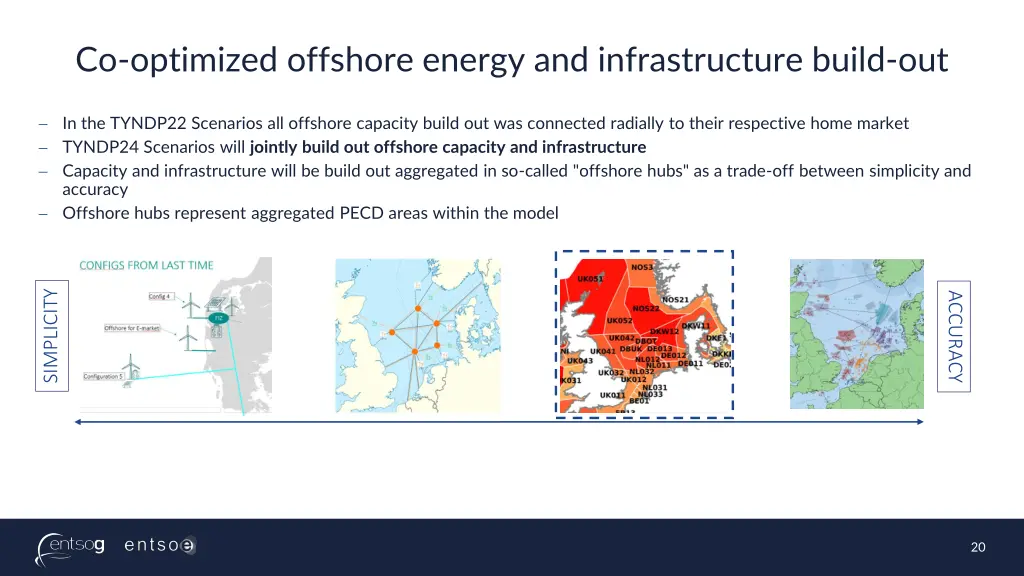 co optimized offshore energy and infrastructure