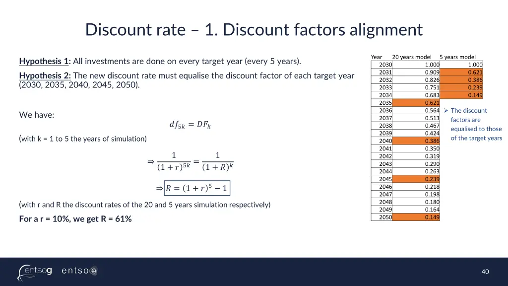 discount rate 1 discount factors alignment