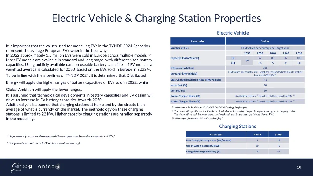 electric vehicle charging station properties
