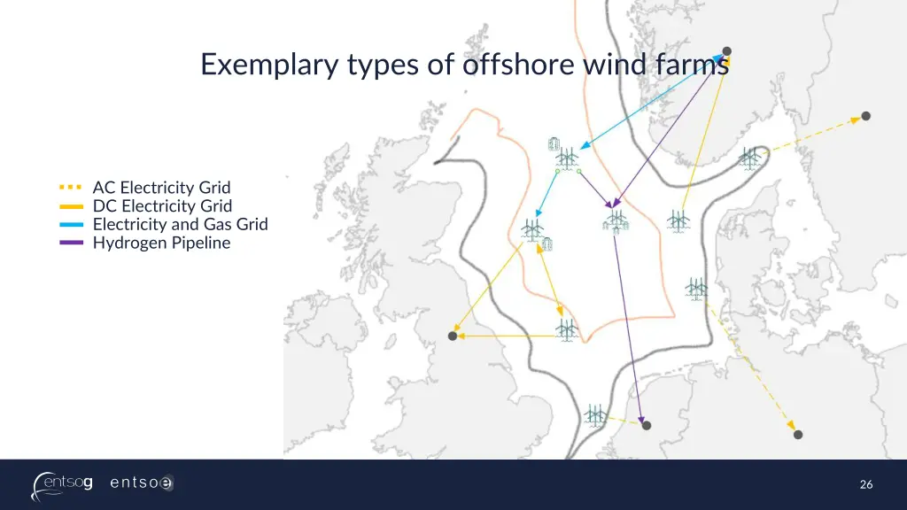 exemplary types of offshore wind farms