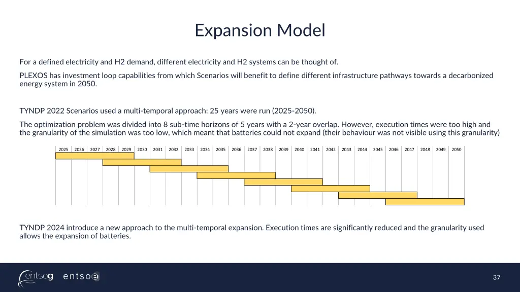 expansion model