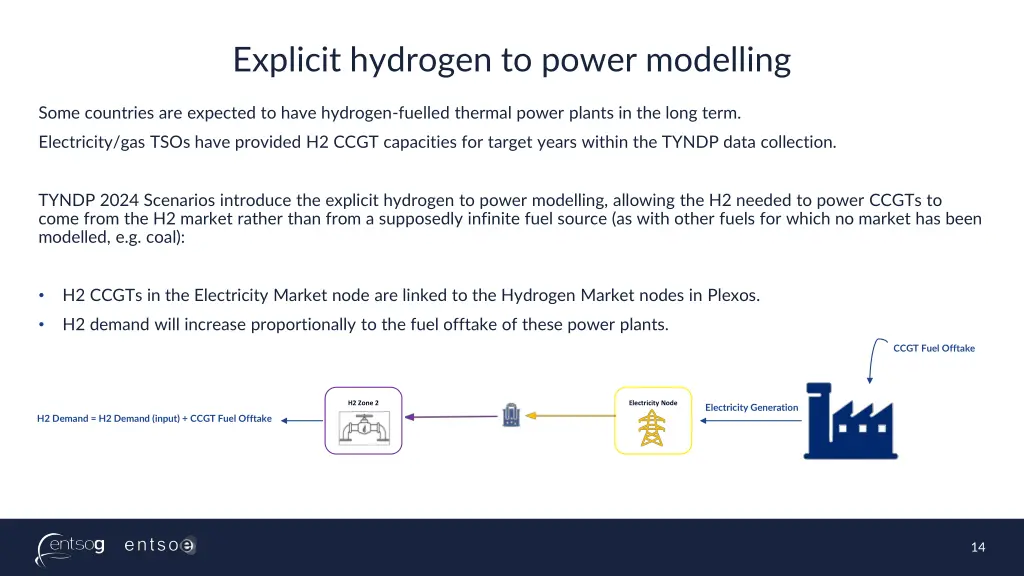 explicit hydrogen to power modelling