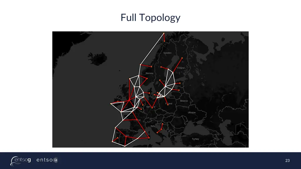 full topology