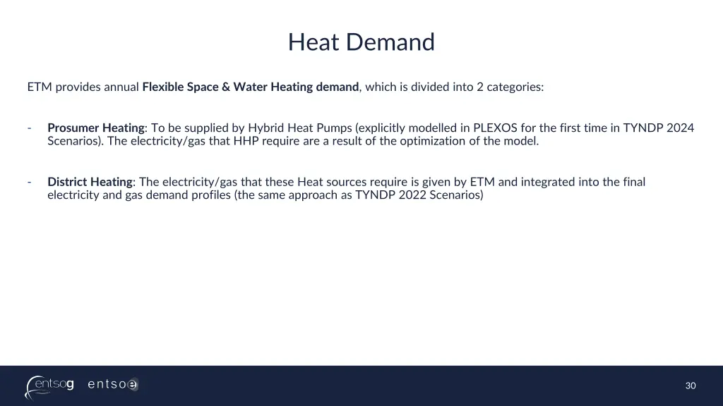 heat demand