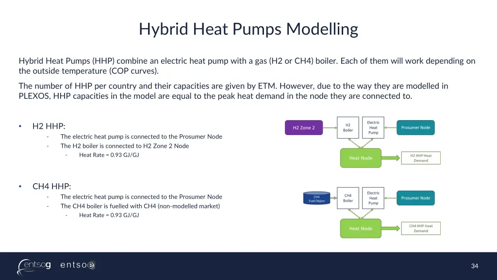 hybrid heat pumps modelling