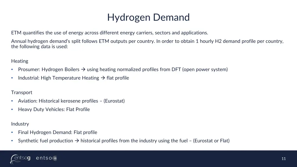 hydrogen demand