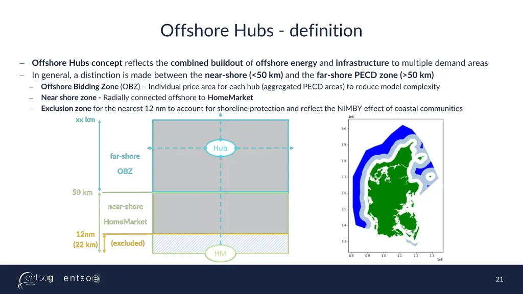 offshore hubs definition