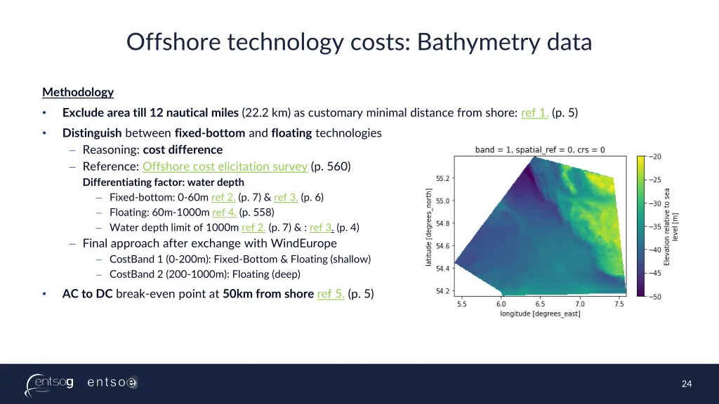 offshore technology costs bathymetry data