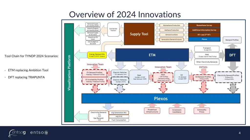 overview of 2024 innovations 1