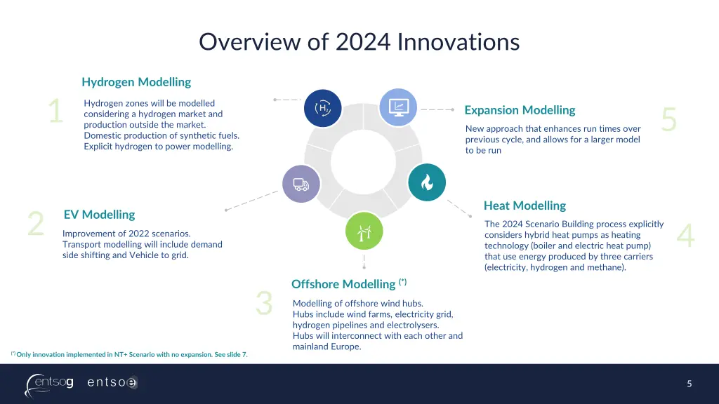 overview of 2024 innovations 2