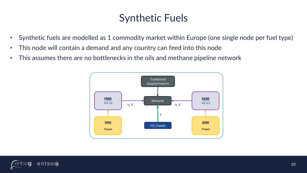 synthetic fuels