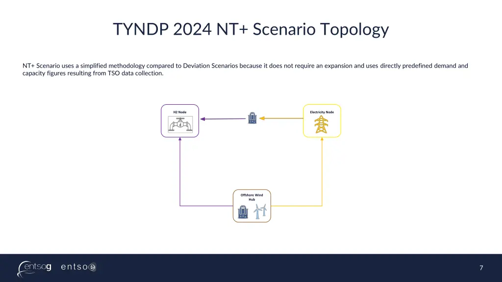 tyndp 2024 nt scenario topology