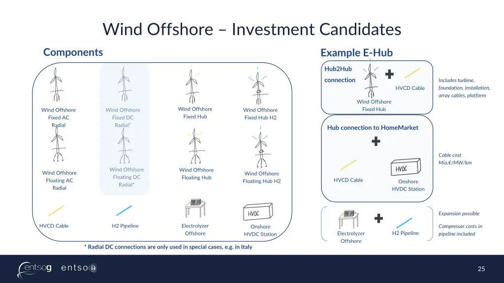 wind offshore investment candidates