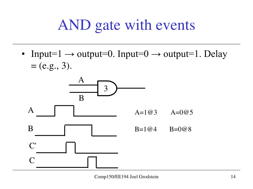 and gate with events