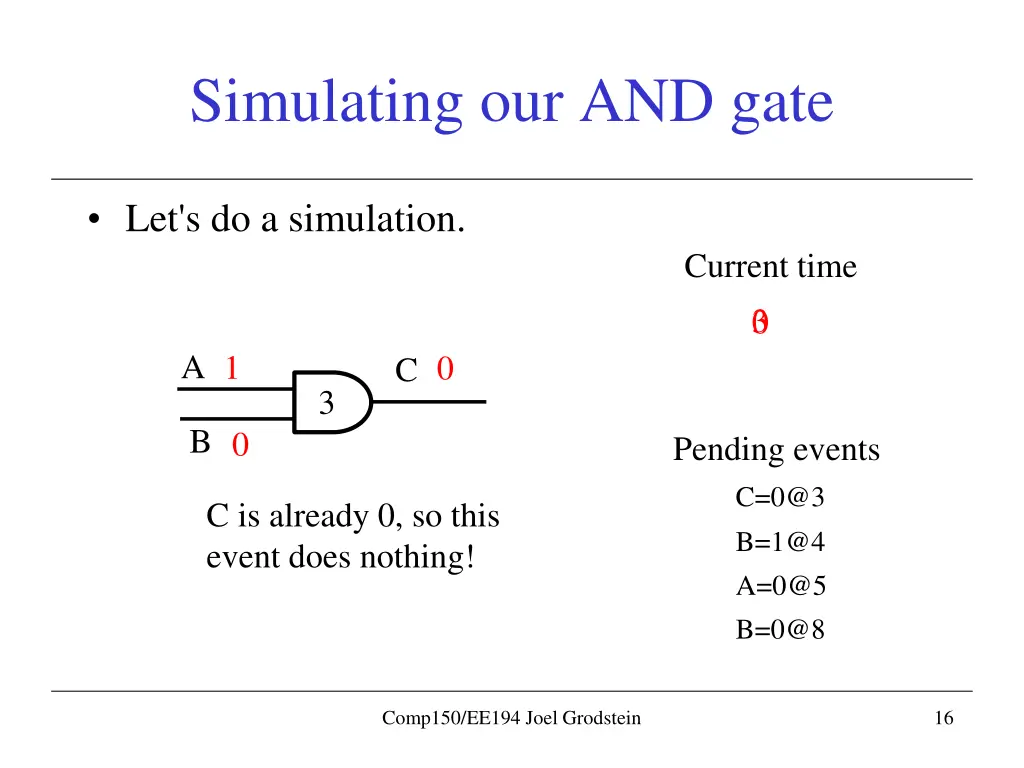 simulating our and gate 1