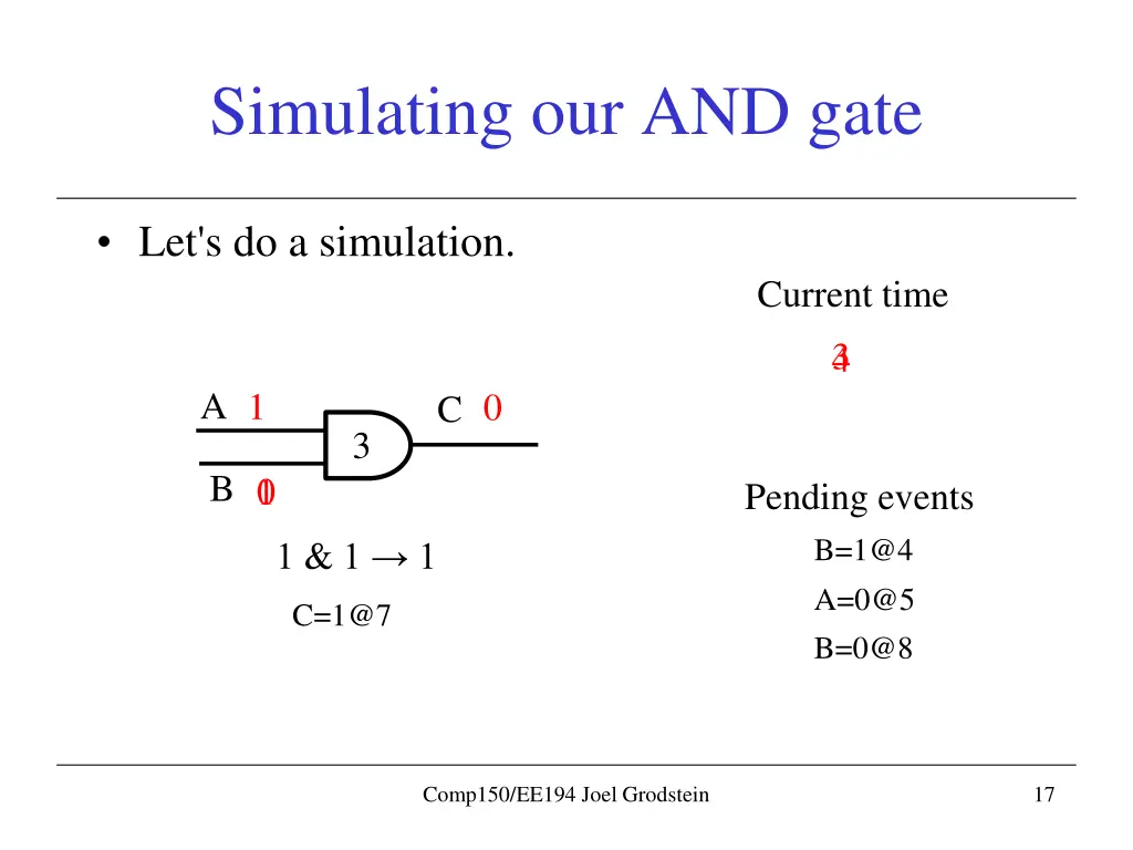 simulating our and gate 2