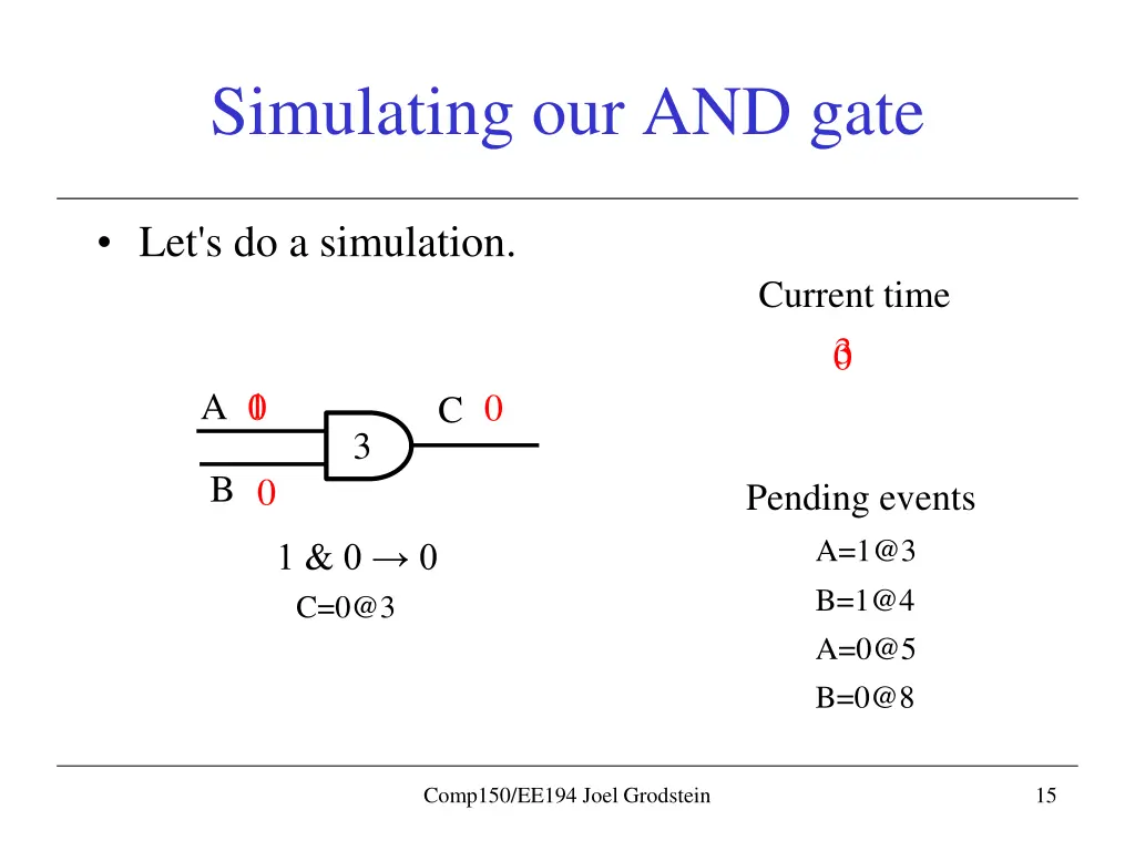 simulating our and gate