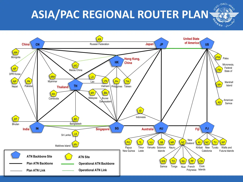 asia pac regional router plan