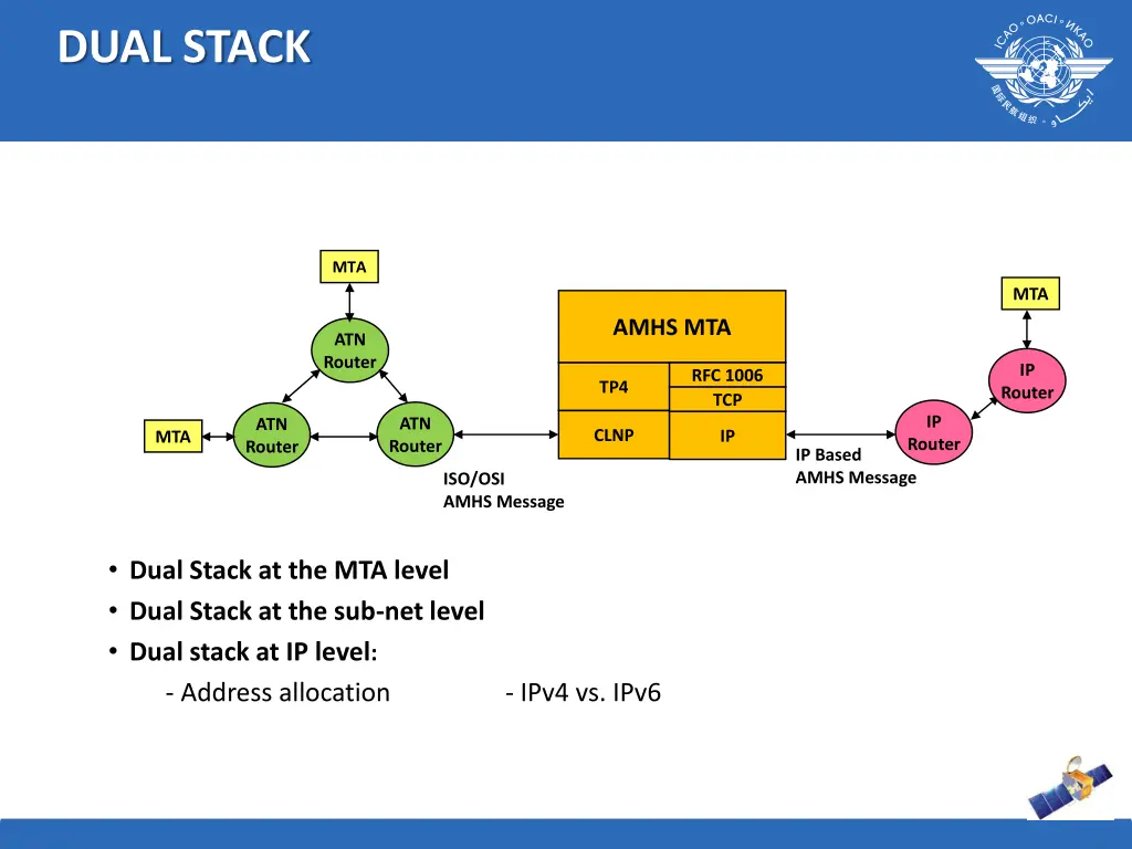 dual stack