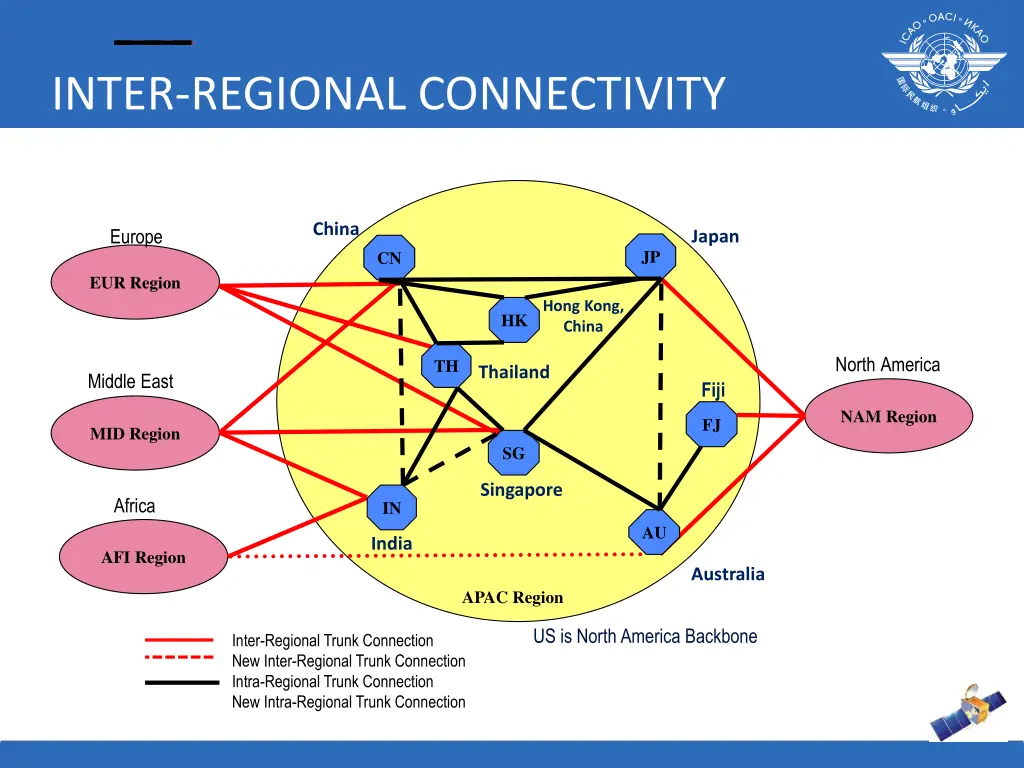 inter regional connectivity