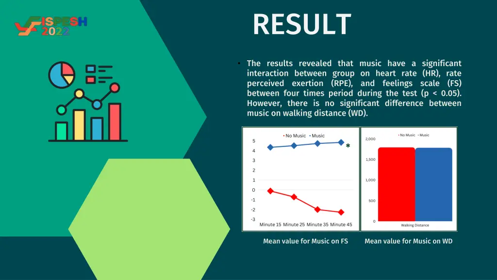 result 2