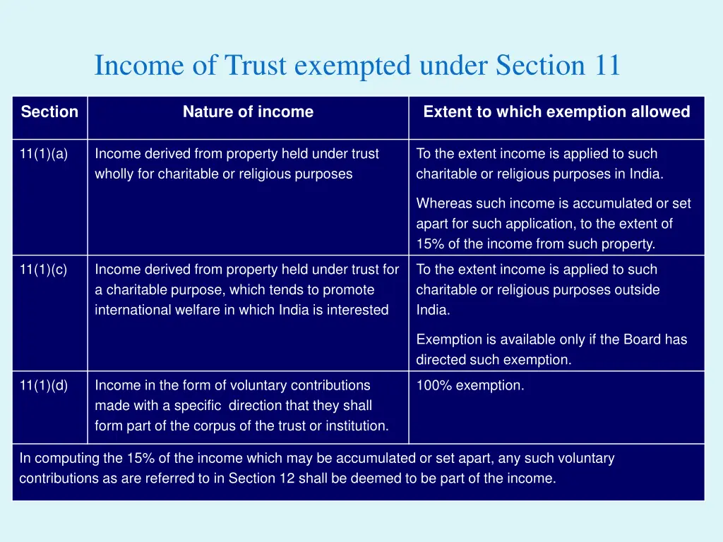 income of trust exempted under section 11