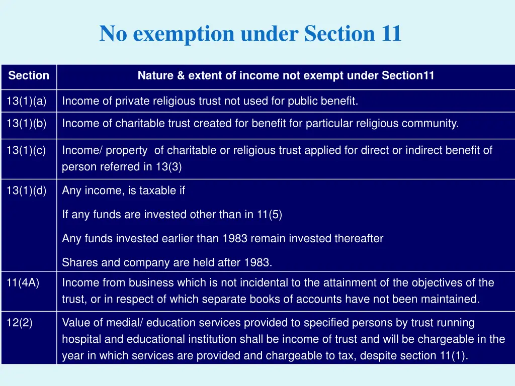 no exemption under section 11