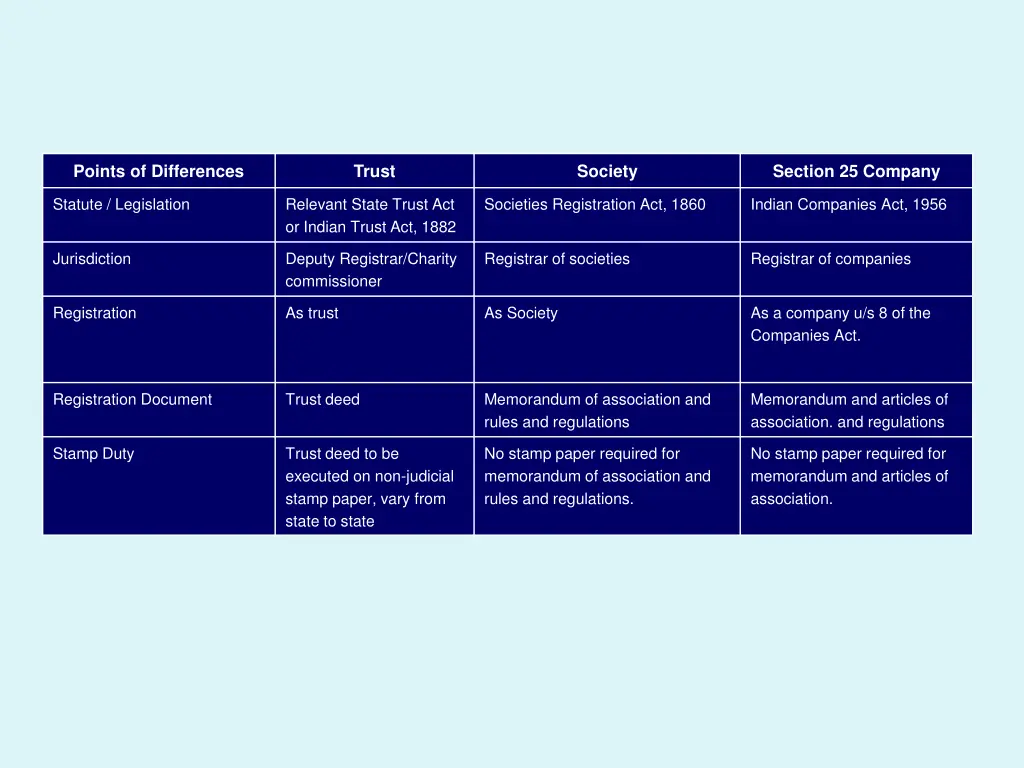 points of differences