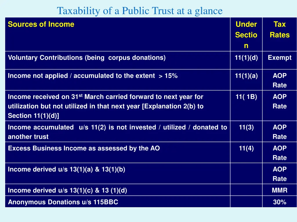 taxability of a public trust at a glance