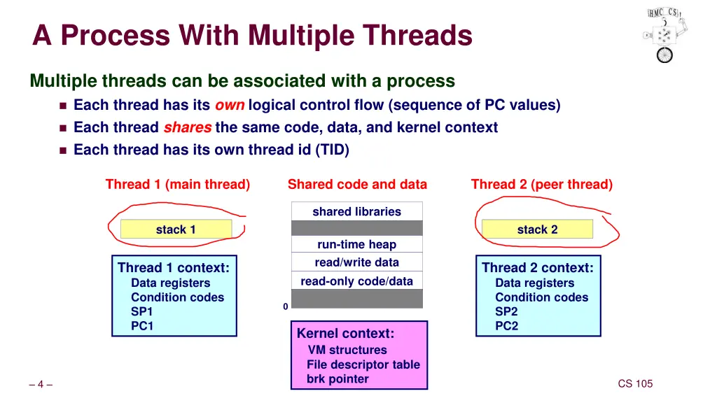 a process with multiple threads