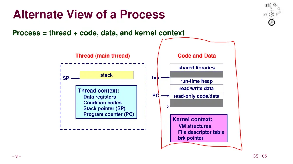 alternate view of a process