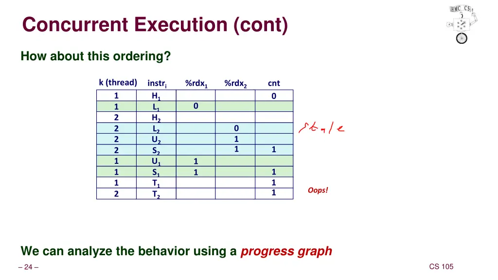 concurrent execution cont 1