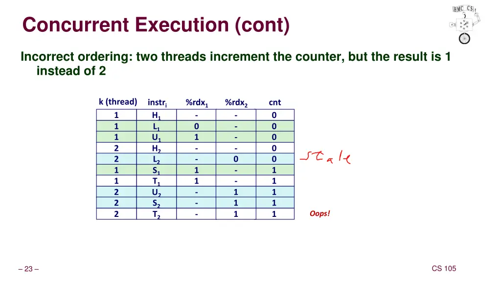 concurrent execution cont