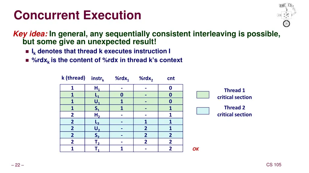 concurrent execution