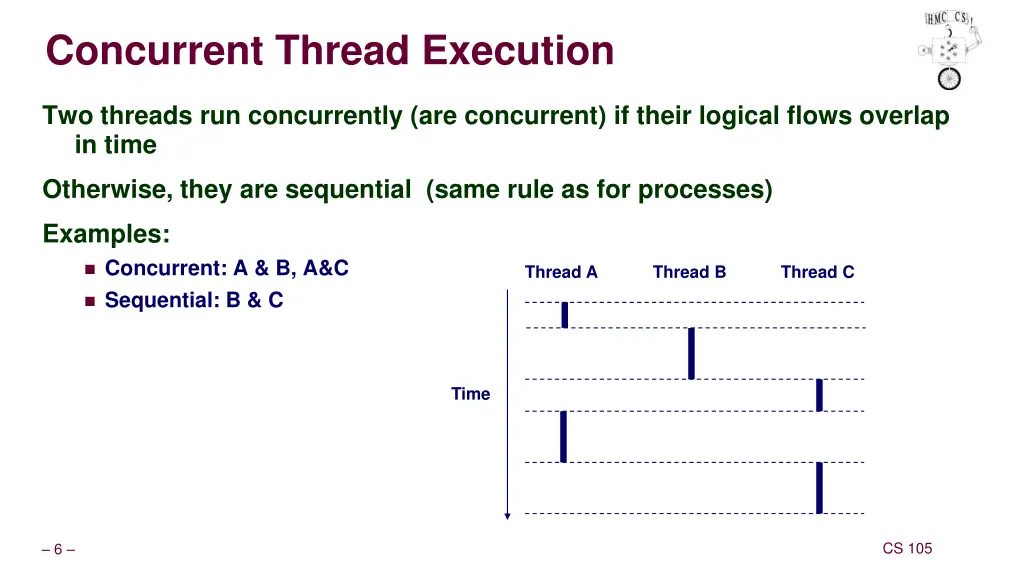 concurrent thread execution